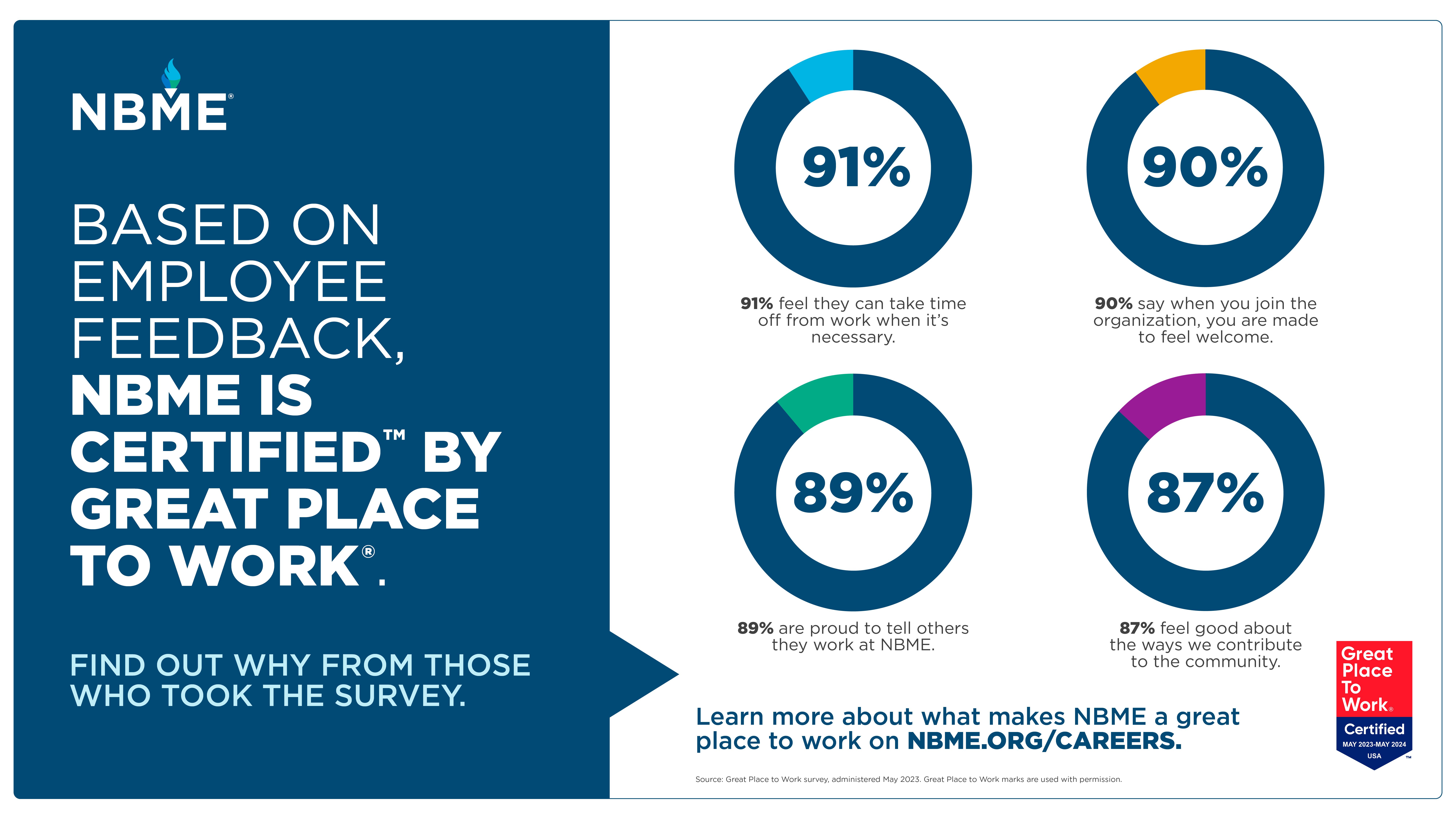 infographic with an overview of great place to work metrics